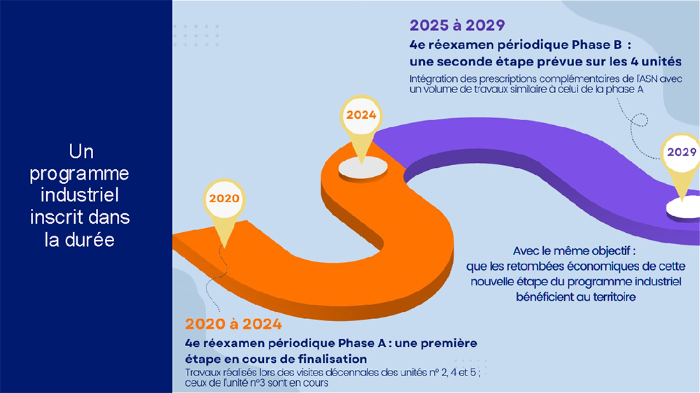 Un programme industriel inscrit dans la durée