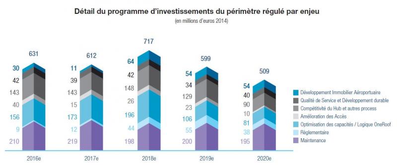 ADP - Programme d'investissements_CRE 2016 2020