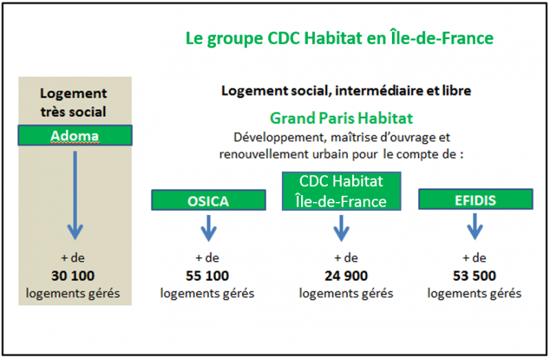 CDC Habitat : présentation