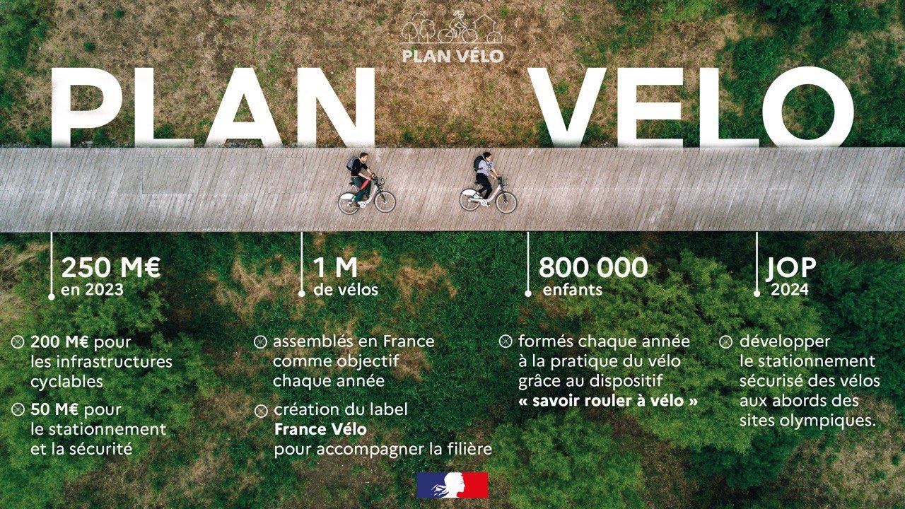 PLAN VELO